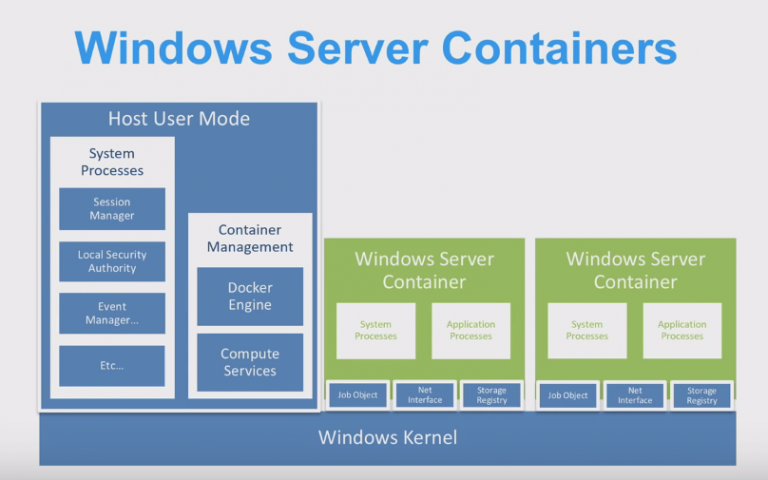 Take a Dip into Windows Containers with OpenShift 4.6