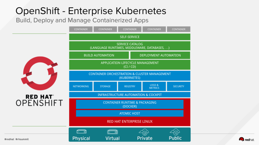enterprise-kubernetes-openshift