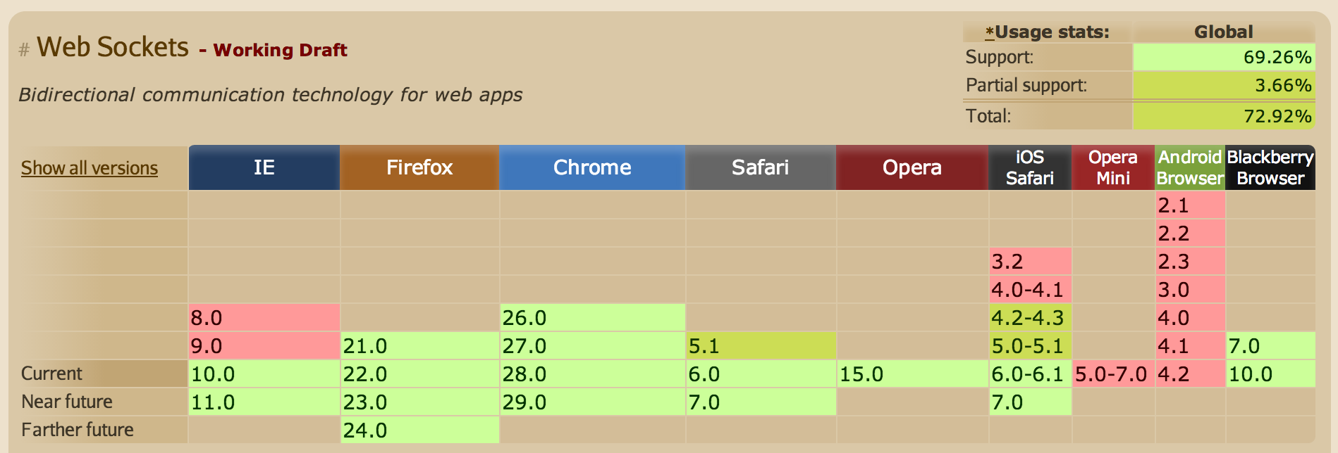 WebSocket browser support