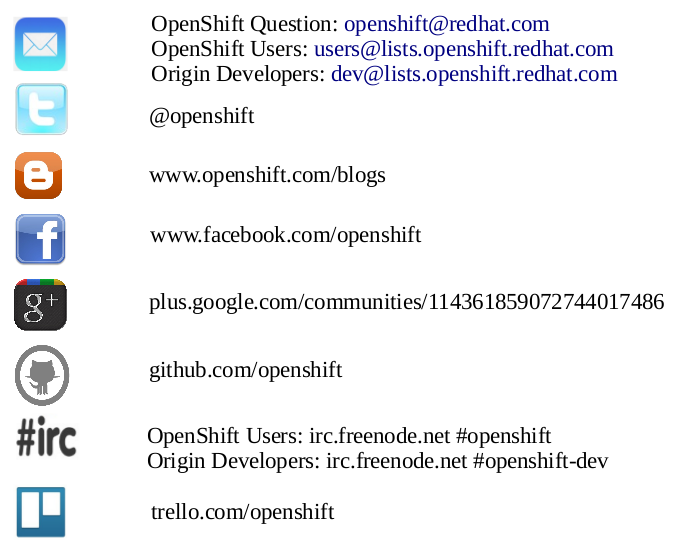 Get Involved with OpenShift 