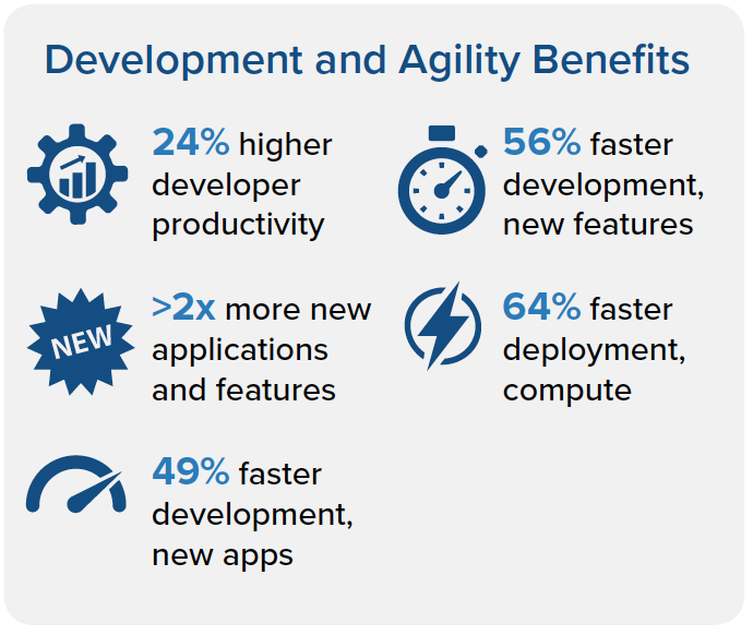 IDC development and agailty benefits infographic